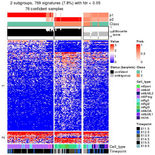 plot of chunk tab-node-0312-get-signatures-no-scale-1