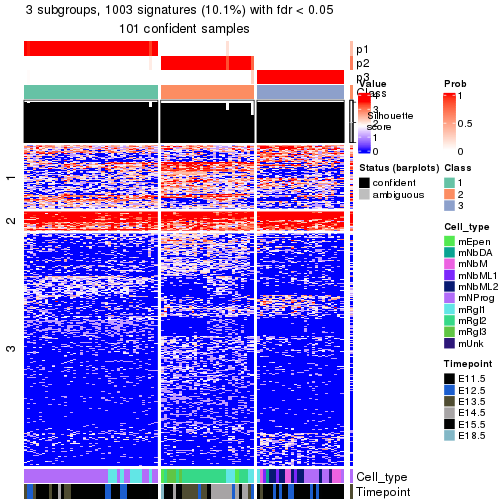 plot of chunk tab-node-0312-get-signatures-no-scale-2