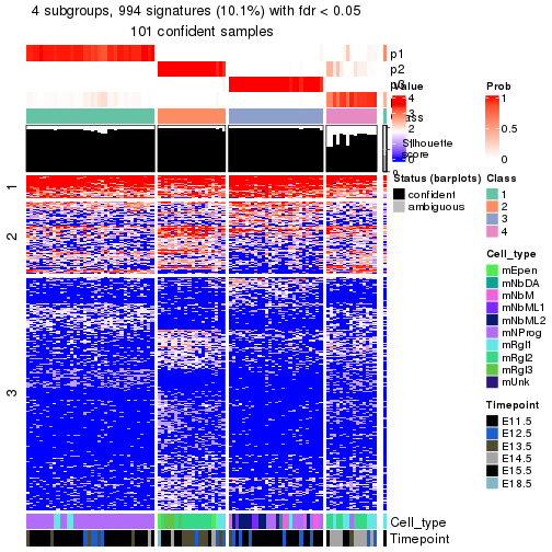 plot of chunk tab-node-0312-get-signatures-no-scale-3