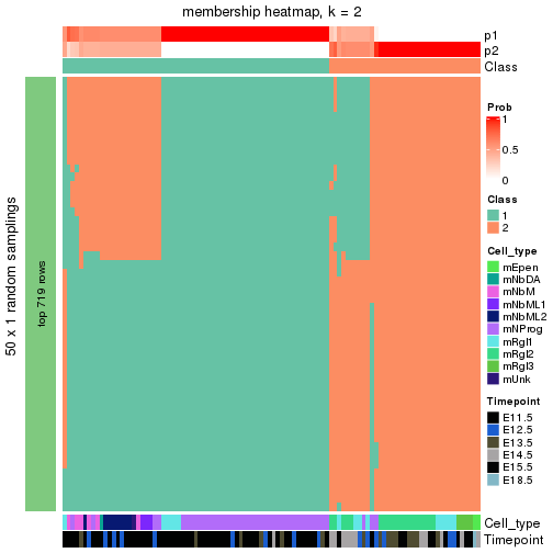 plot of chunk tab-node-0312-membership-heatmap-1