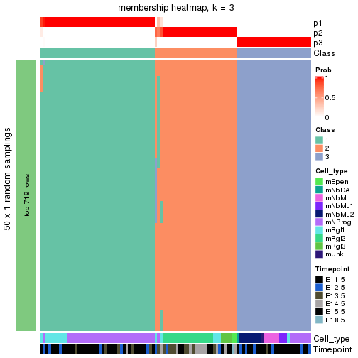 plot of chunk tab-node-0312-membership-heatmap-2