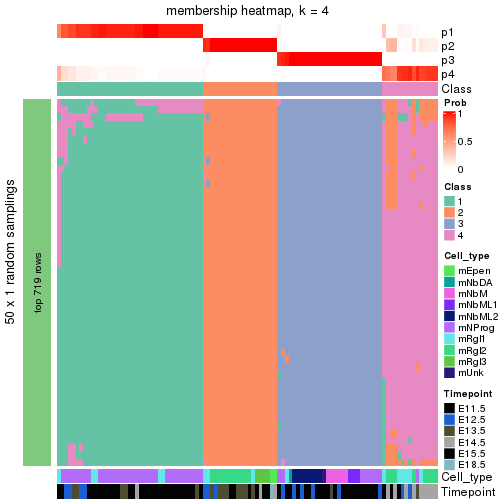 plot of chunk tab-node-0312-membership-heatmap-3