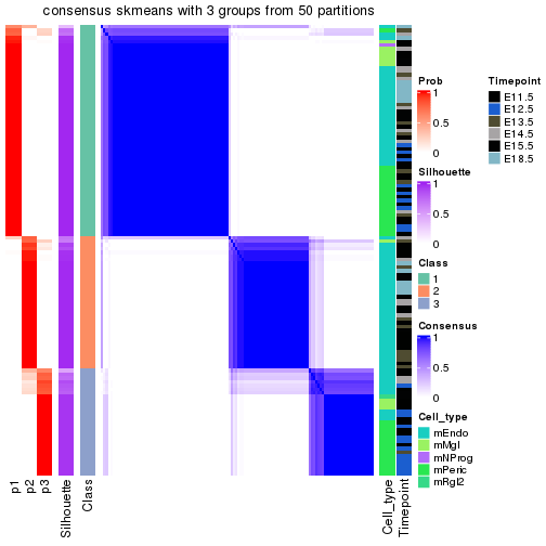 plot of chunk tab-node-032-consensus-heatmap-2