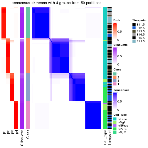 plot of chunk tab-node-032-consensus-heatmap-3