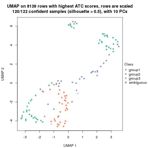 plot of chunk tab-node-032-dimension-reduction-2