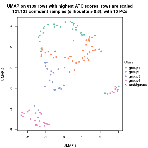 plot of chunk tab-node-032-dimension-reduction-3