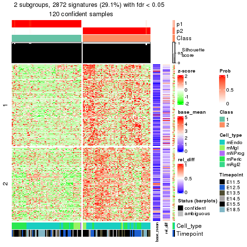 plot of chunk tab-node-032-get-signatures-1