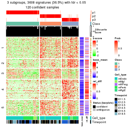 plot of chunk tab-node-032-get-signatures-2