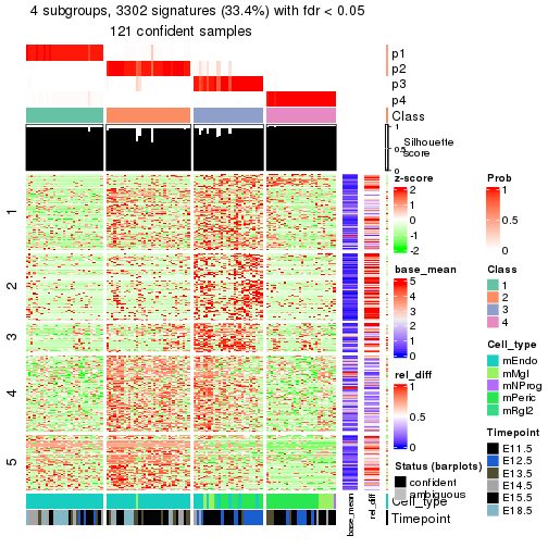 plot of chunk tab-node-032-get-signatures-3