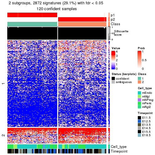 plot of chunk tab-node-032-get-signatures-no-scale-1