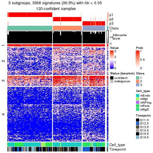 plot of chunk tab-node-032-get-signatures-no-scale-2