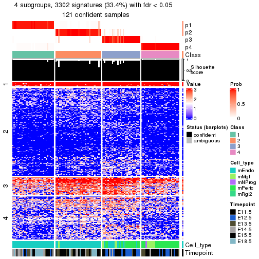 plot of chunk tab-node-032-get-signatures-no-scale-3