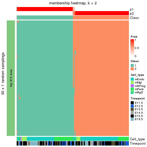 plot of chunk tab-node-032-membership-heatmap-1