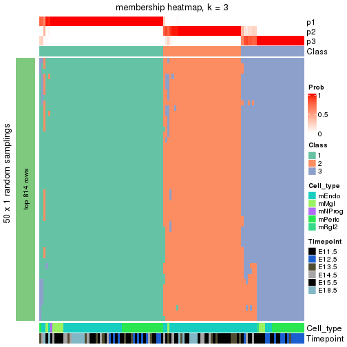 plot of chunk tab-node-032-membership-heatmap-2