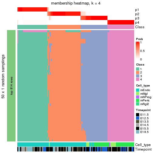 plot of chunk tab-node-032-membership-heatmap-3