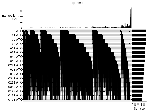 plot of chunk top-rows-overlap