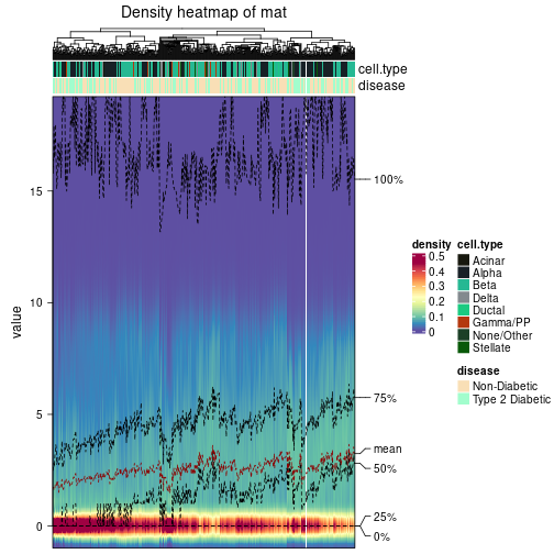 plot of chunk density-heatmap