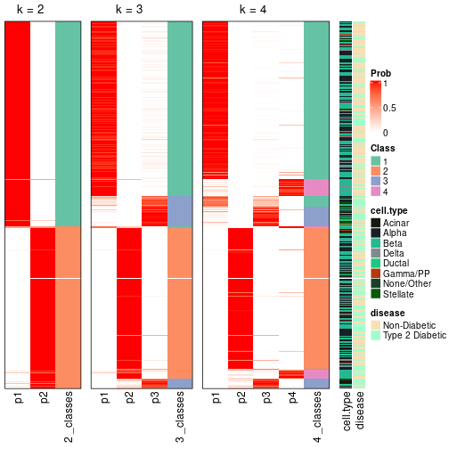 plot of chunk node-0-collect-classes