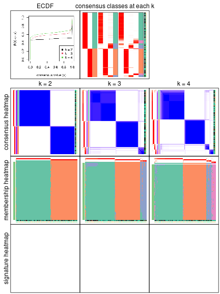 plot of chunk node-0-collect-plots