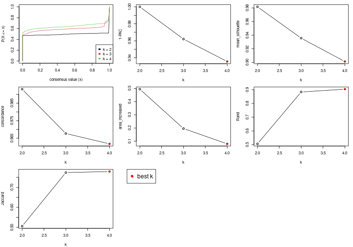 plot of chunk node-0-select-partition-number