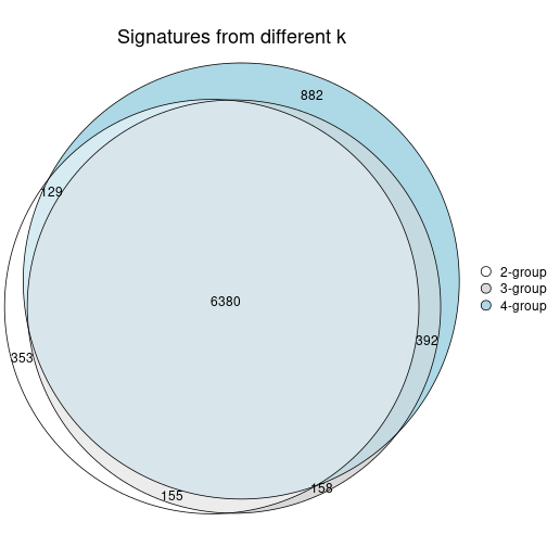 plot of chunk node-0-signature_compare