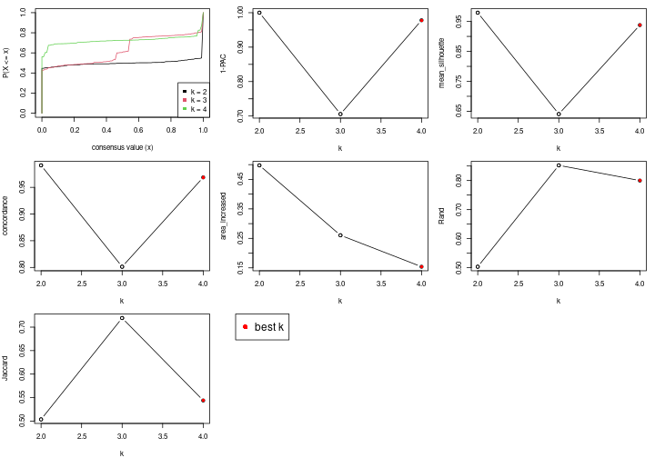 plot of chunk node-01-select-partition-number