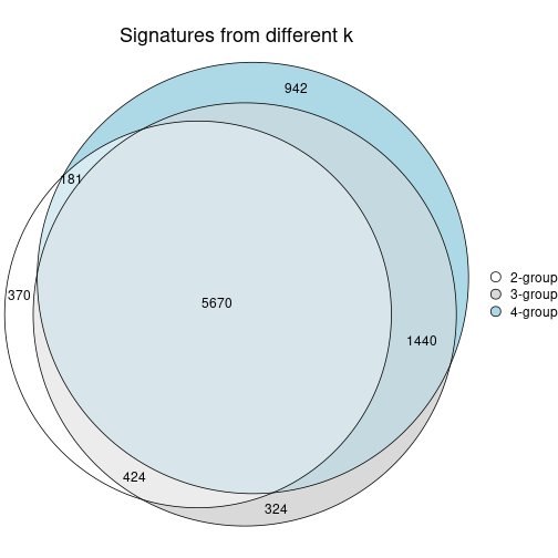 plot of chunk node-01-signature_compare