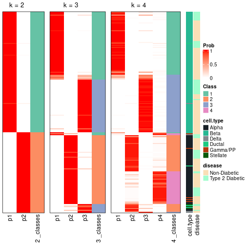 plot of chunk node-011-collect-classes