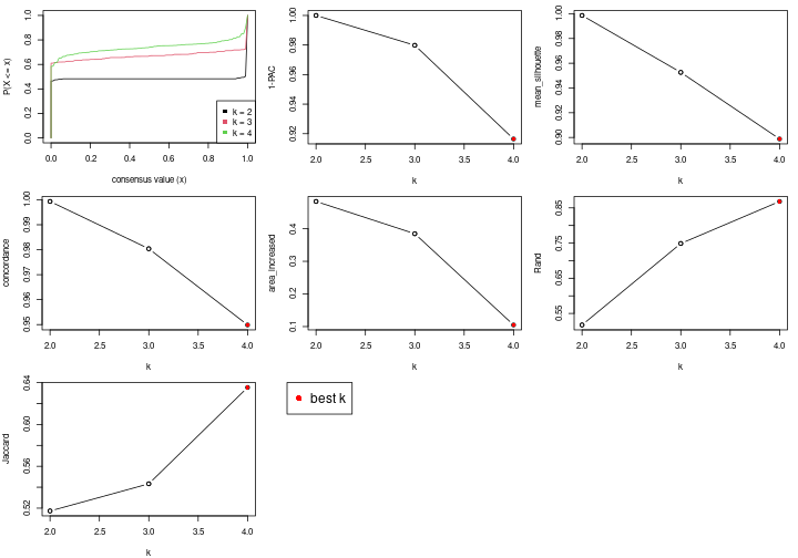 plot of chunk node-011-select-partition-number