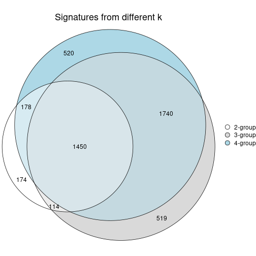 plot of chunk node-011-signature_compare