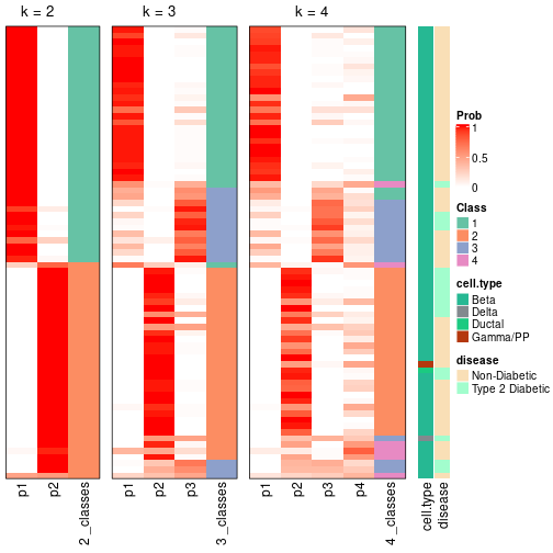 plot of chunk node-0111-collect-classes