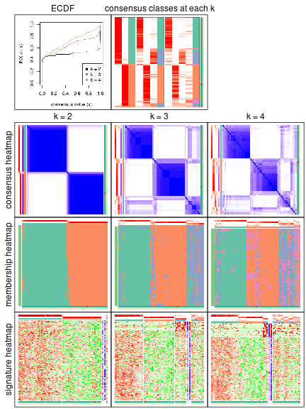 plot of chunk node-0111-collect-plots