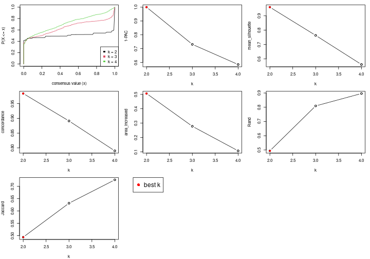 plot of chunk node-0111-select-partition-number