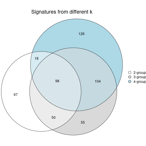 plot of chunk node-0111-signature_compare