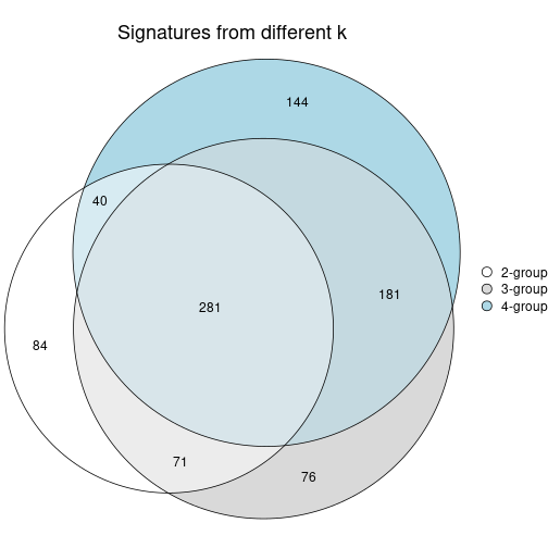 plot of chunk node-0112-signature_compare