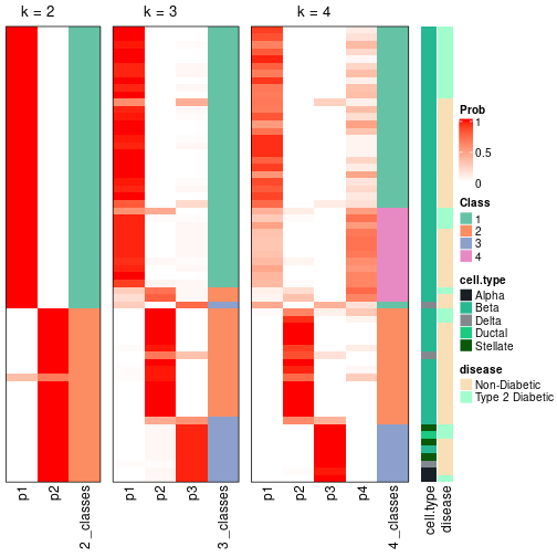 plot of chunk node-0113-collect-classes