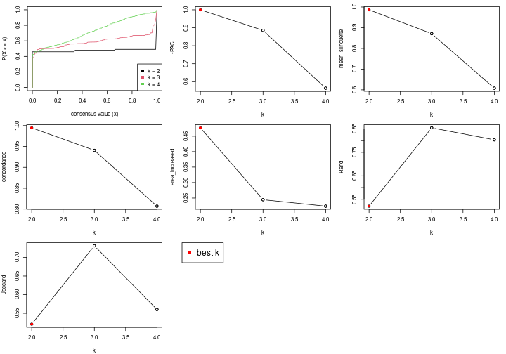 plot of chunk node-0113-select-partition-number