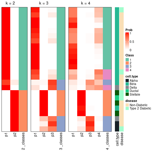 plot of chunk node-01132-collect-classes