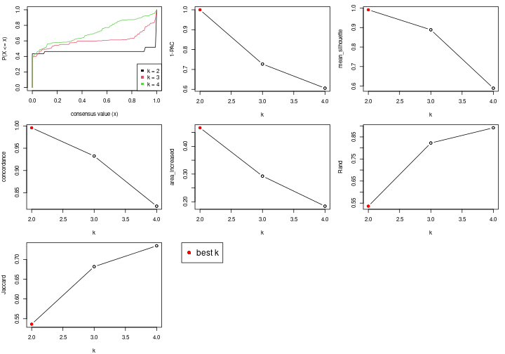 plot of chunk node-01132-select-partition-number