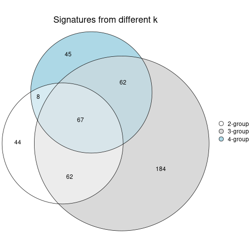 plot of chunk node-01132-signature_compare