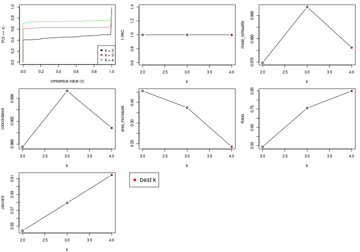 plot of chunk node-012-select-partition-number