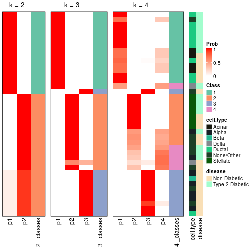 plot of chunk node-0122-collect-classes