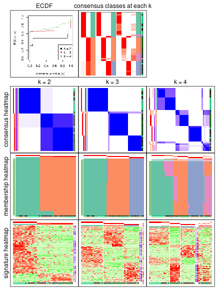 plot of chunk node-0122-collect-plots