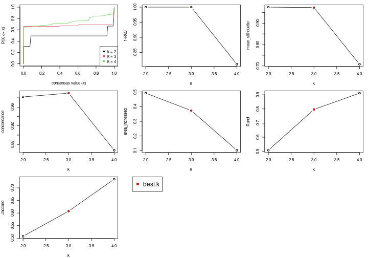 plot of chunk node-0122-select-partition-number