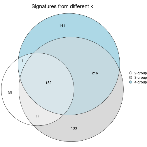 plot of chunk node-0122-signature_compare