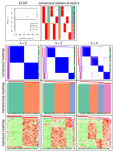 plot of chunk node-0123-collect-plots