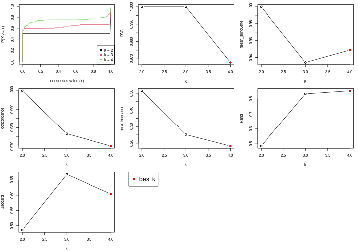 plot of chunk node-0123-select-partition-number