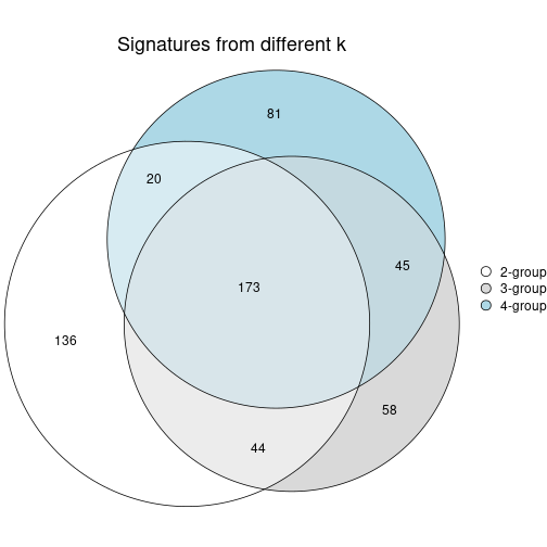 plot of chunk node-0123-signature_compare