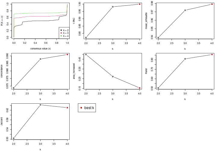 plot of chunk node-02-select-partition-number