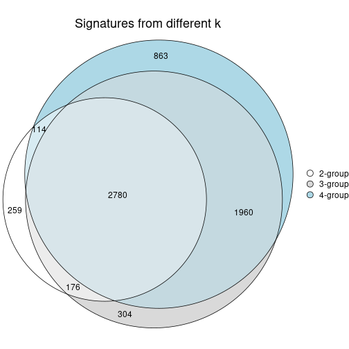 plot of chunk node-02-signature_compare